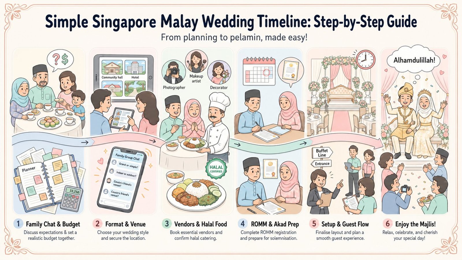 Comedic step-by-step infographic of a Singapore Malay wedding timeline.